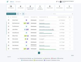 Verlingo - Wie sieht die HR-Software aus? Verlingo - Wie sieht die HR-Software aus?